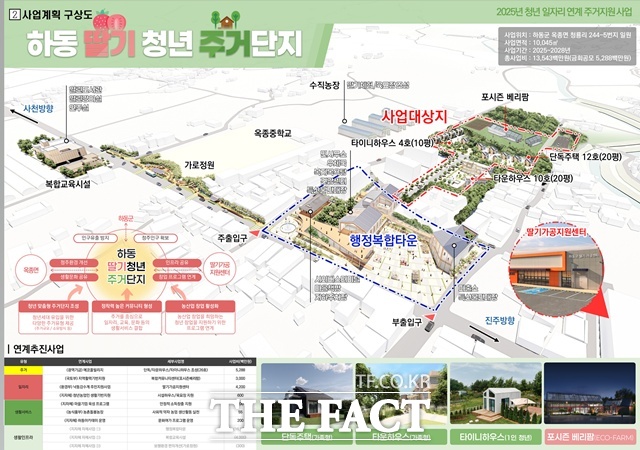 하동 청년 일자리 연계 주거지원 사업 계획도. /하동군