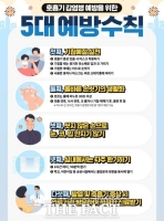  시흥시, 수두·볼거리 예방 접종 및 손 씻기 실천 당부