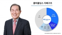  윤동한 한국콜마 회장, 장남에 주식반환 소송…