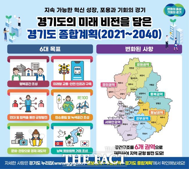 경기도 종합계획 홍보물 /경기도