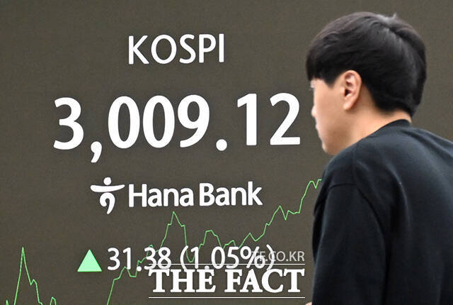 지난 20일 코스피는 장중 3년 5개월 만에 3000선을 넘어섰다. 새 정부의 자본시장 활성화, AI 등 정책적 기대감과 종목별 강세가 이어진 결과다. AI 테마로 분류된 카카오도 수혜를 입는 종목 중 하나로 풀이된다. /임영무 기자