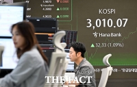  '3000피' 넘어 3010포인트 상승하는 코스피 [포토]