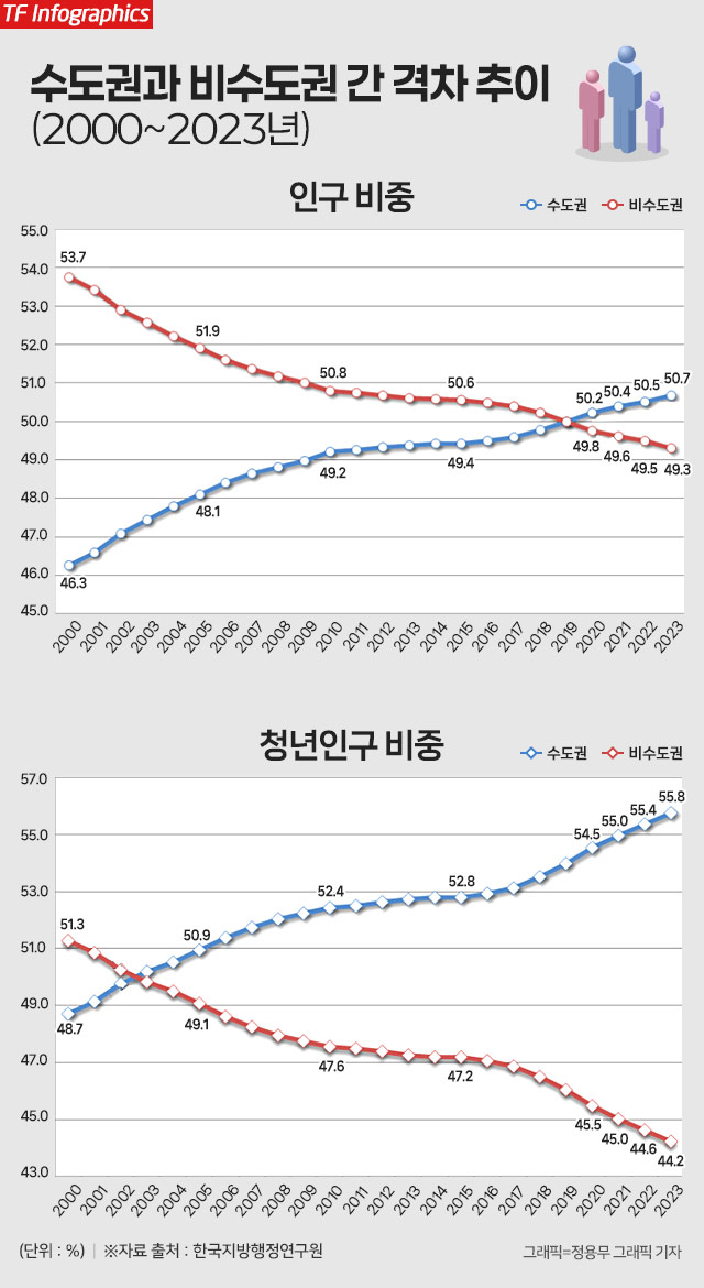 이재명 대통령은 지난 4일 제21대 대통령 취임식 취임사에서