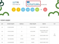  로또 1177회 당첨번호 조회···'1등 6명 모두 자동'