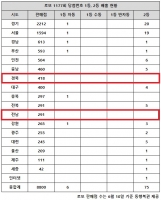  로또 1177회 당첨번호 1등 45억, '1·2등 같이 터진 곳 있네'