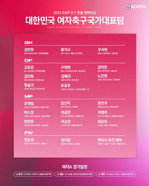 2025 EAFF E-1 풋볼 챔피언십에 나서는 한국여자축구대표팀./KFA