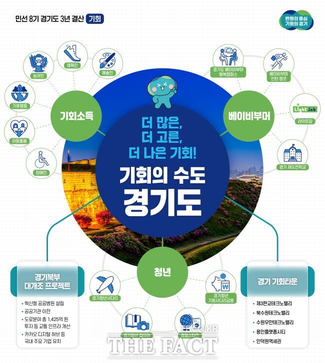 기회의 수도 경기도 홍보물 /경기도