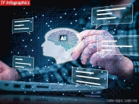  챗GPT 들고 나선 4대금융 회장, AI 주도권 경쟁 진두지휘