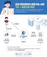  한국농어촌공사, '공공 마이데이터' 제출 가능 서류 8종으로 확대
