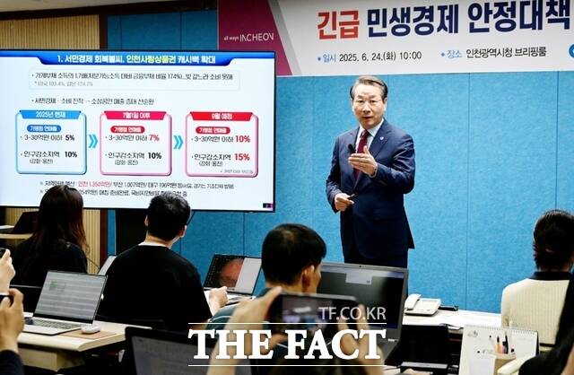 유정복 인천시장이 24일 시청 브리핑룸에서 긴급 민생경제 안정대책을 발표하고 있다./인천시