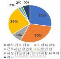  세종시민 