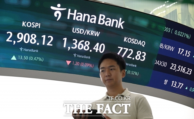 25일 코스피는 장 초반 보합권을 형성하고 있다. 사진은 기사 내용과 무관함. /박헌우 기자