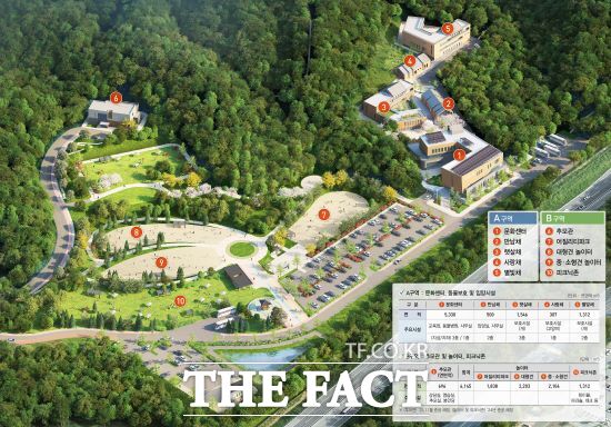 경기도가 2023년 11월 여주에 국내 최대 규모 반려동물 복합공간인 반려마루를 개관했다. 사진은 여주 반려마루 조감도. /경기도