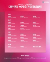  '신상우 호' 여자대표팀 29일 원주 집결…동아시안컵 준비