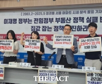  서울 아파트값 22년간 4.3배 상승…윤석열 때 강남·북 격차 최고