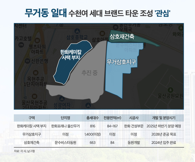 울산 무거동 일대 브랜드 타운은 크게 4개 구역으로 이뤄질 전망이다. /한화 건설부문
