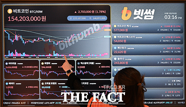 가상자산 거래소 빗썸이 대규모기업집단으로 지정된 뒤 처음으로 공개한 공시에서 브랜드 사용료를 일부 계열사에만 부과하고 나머지에는 무상 제공하고 있어 형평성에 의문이 제기된다. /더팩트 DB