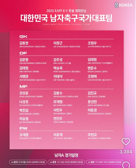 26일 엔트리 확대에 따라 3명이 추가된 홍명보호 동아시안컵 선수 명단./KFA