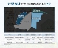  한화케미칼 울산공장 사택 부지 '한화포레나 울산무거'로 재탄생