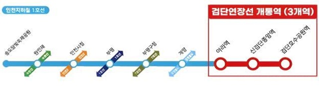 27일 국토교통부는 인천 도시철도 1호선 검단연장선이 오는 28일 새벽 5시 30분 첫 차(검단호수공원→계양 방향)를 시작으로 운행을 개시한다고 밝혔다. /국토교통부