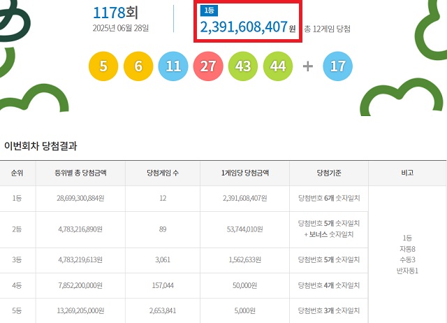 농협 본점 당첨금 수령 안내