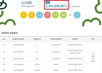  로또 1178회 당첨번호 조회···'1등 12명 중 8명 자동'