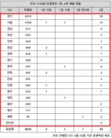  로또 1178회 당첨번호 1등 23억…'서울·경기 합쳐도 도무지'