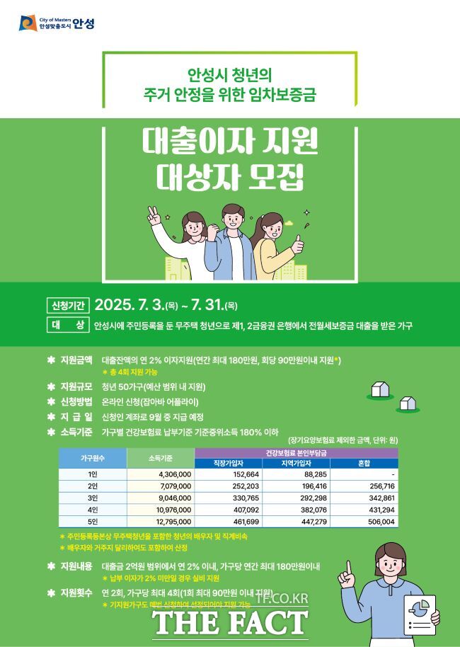 2025년 하반기 안성시 청년 임차보증금 대출이자 지원사업 홍보물 /안성시