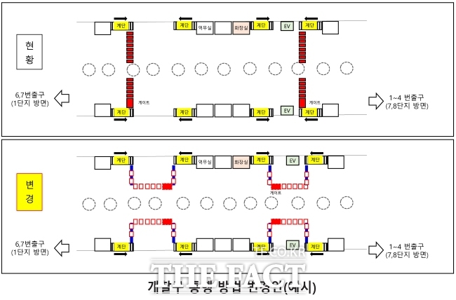 과천역 개찰구 통행 방법 변경안(예시)./과천시
