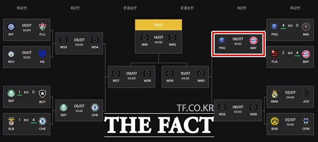 30일 현재 2025 FIFA 클럽 월드컵 16강 대진 및 전적./FIFA