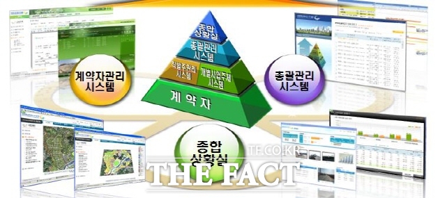 종합사업관리시스템(MPAS)도 /행복청