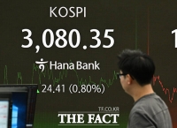  숨고르기 들어간 코스피 '3080선 회복' [TF사진관]