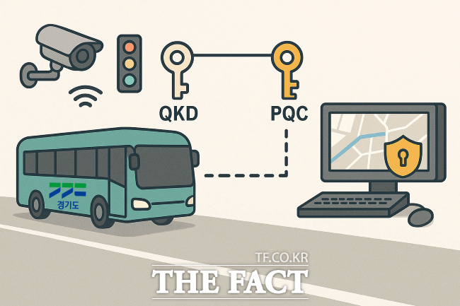 경기도 자율주행차 양자암호통신 적용 실증 사업 홍보물. /경기도