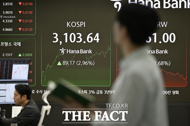 3일 장 초반 코스피는 종가 기준 6거래일 만에 3100 진입을 목표로 강세를 띠고 있다. /장윤석 기자