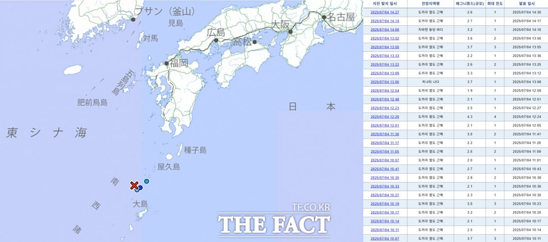 일본 규슈 가고시마현 도카라 열도 해역에서 지난달 21일부터 측정된 지진 발생 횟수가 3일 오전 1000회를 넘긴 가운데(오), 일본 기상청이 3일 일어난 규모 5.0 이상의 지진에 대해 설명하고 있다. /일본 기상청 홈페이지, 지진 정보
