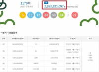  로또 1179회 당첨번호 조회···'1등 43억 나오나'