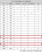  로또 1179회 당첨번호 1등 21억…'또 경기 자동은 없네'