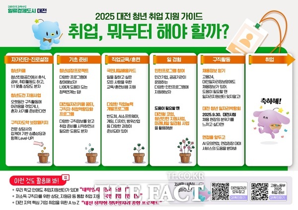 2025 청년 취업 지원 가이드 /대전시