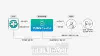  대전 서구, 치매 환자 돌보는 ‘AI 케어콜’ 시행