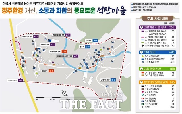 농어촌 취약지역 생활여건 개조사업은 주거환경이 열악한 농어촌 지역을 대상으로 정부가 추진하는 정주여건 개선 사업이다. / 정읍시