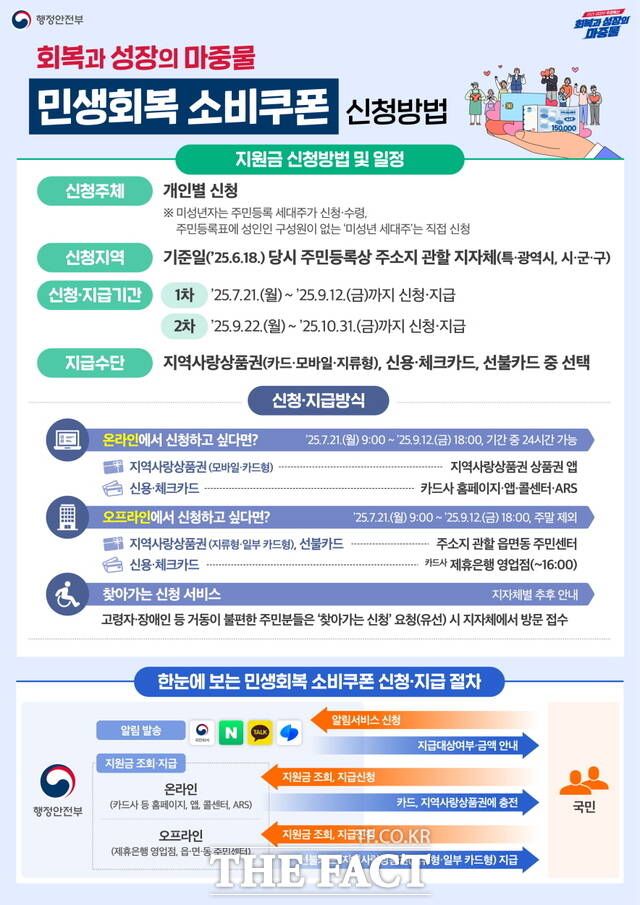 민생회복 소비쿠폰 신청방법./천안시