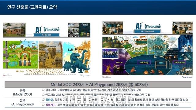 광주시교육청이 보급하는 꿈꾸는 AI 교육자료./광주시교육청