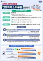  천안시, ‘민생회복 소비쿠폰’ 21일부터 신청·지급