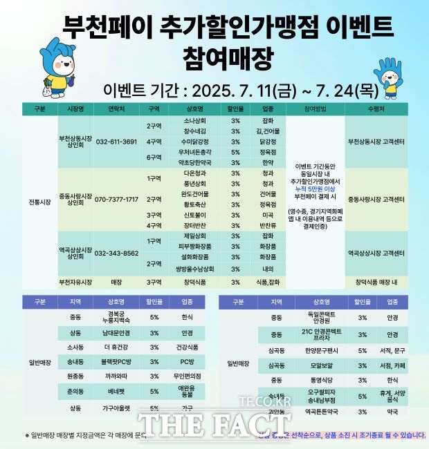 이벤트 참여 방법 및 참여 매장 안내문. /부천시