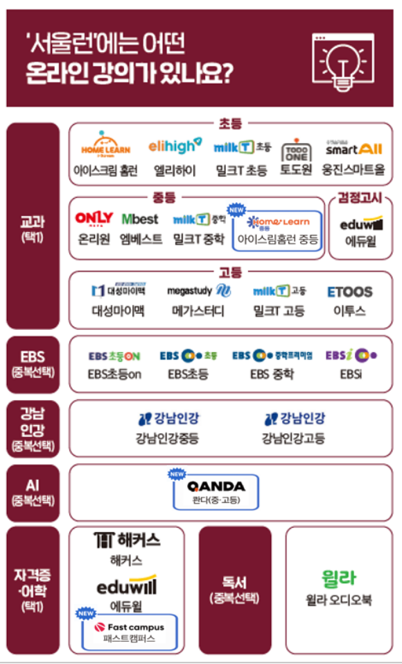 서울시가 서울런 하반기 운영계획을 발표하고, 맞춤형 교육복지 플랫폼으로의 본격적인 전환에 나선다. /서울시