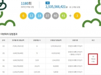  로또 1180회 당첨번호 조회···'1등 11명 중 무려 10명 자동'