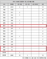  로또 1180회 당첨번호 1등 25억, '서울·경기 뒤집힌 희비'