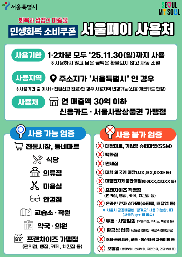 서울시는 서울사랑상품권의 사용처를 대폭 확대한다. /서울시