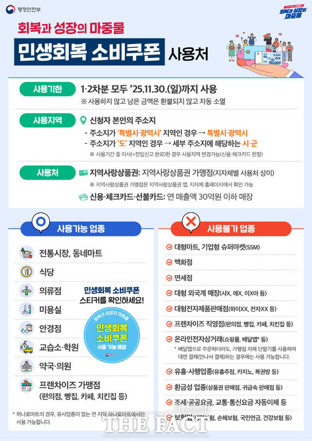 민생회복 소비쿠폰 신청 방법 안내문. /행정안전부