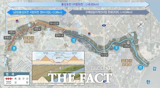 경기도가 총 728억 원을 투입해 진행할 예정인 경기 김포시 봉성포천 지방하천 정비사업의 계획도./경기도